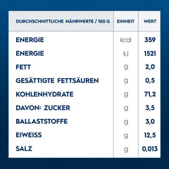 Barilla Collezione Farfalle Pasta made from high quality durum wheat, always al dente, (1 x 500g)