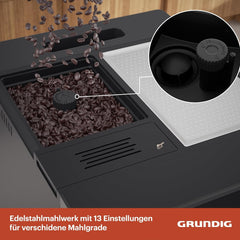 Espressor complet automat GRUNDIG KVA 6230 cu spumator de lapte, râșniță din oțel inoxidabil cu 13 setări de măcinare, recipient boabe 250 g, rezervor de apă detașabil de 2 litri, presiune pompă 19 bar, afișaj tactil, negru