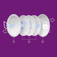 Philips Avent Einweg-Stilleinlagen, Ultra-Komfort Und Sicherheit, 60 Stück, Weiß (Modell SCF254/61) Accessories Food and Breastfeeding Bebe Naty Shop