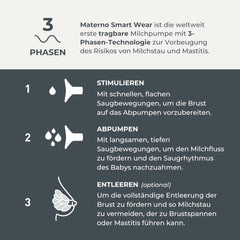 Nuvita Materno Smart Wear 1287W - Hands-free portable electric breast pump - 3-phase technology, customizable, portable, double breast pump conversion kit available Accessories Food and Breastfeeding Bebe Naty Shop