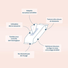 BIOLANE - Pack of 12 - Baby wet wipes with toilet milk - Babies - 864 Baby wet wipes - Cleanses and moisturizes - For sensitive skin - 98% natural origin - From birth