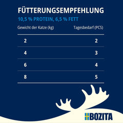 Bozita Mousse Ocean Mix – 12 x 85g hrană umedă pentru pisici cu ton, somon sau cod galben – fără cereale, fără zahăr și coloranți artificiali – cu postbiotice pentru o floră intestinală sănătoasă