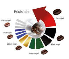 Espresso Kaffee Red Angel - Der Feurige - 1000g Fein Gemahlen - für Espressokocher, Espressomaschine, Percolator - Starker Premium-Espresso - Säurearm - Schonend und Frisch Geröstet