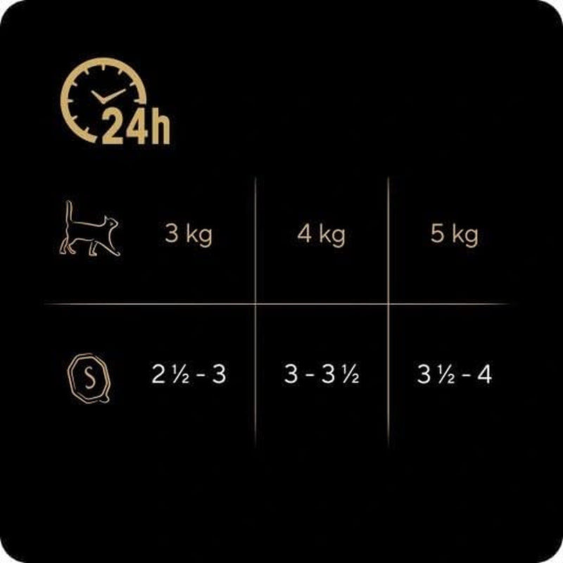 Sheba Nature`S Collection in Sauce - Cea mai fină hrană umedă pentru pisici în bol - Poultry Variation - 32 X 85G