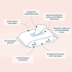 BIOLANE - Wet wipes for babies, face and hands - Extra gentle cleaning wipes for hygiene - Wet wipes for babies from birth - Alcohol free - 12 x 64 wipes (768 wipes)