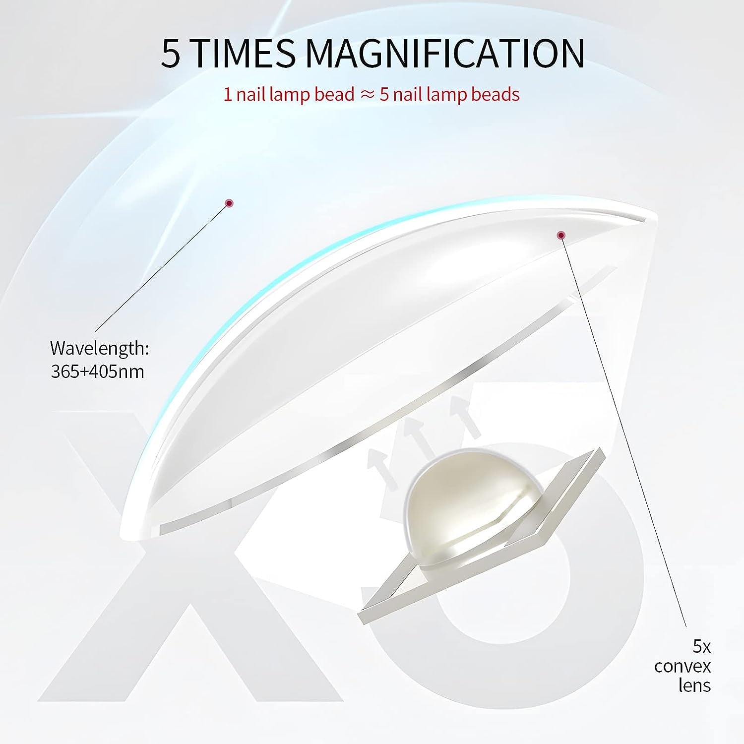 Saviland U V Lampe Für Gelnägel: Mini U V Lampe Für NägelSchützen Sie Die Haut Wiederaufladbar Klein LED Nagellack Trocknergerät Für Nagellack Aufbaugel Nail Tips Nagelkleber Geschenke Für Frauen