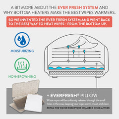 Prince Lionheart EVO Wipe Warmer for Baby Disposable Wet Wipes with Warming Night Light Ever-Fresh System (EU Adapters) 1 Piece (1 Pack)