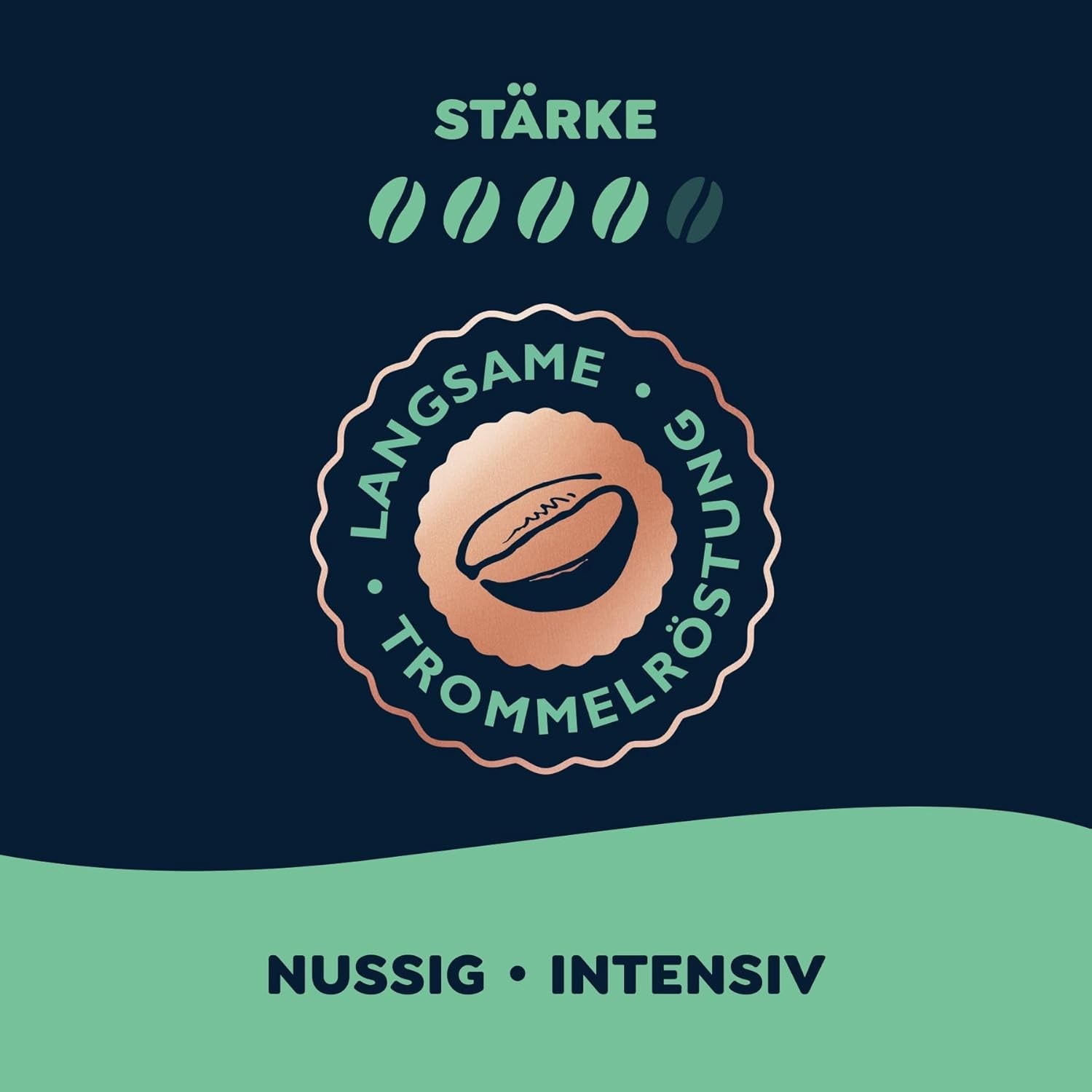 Melitta Barista Perfection 100% Brazilia, boabe de cafea întregi, cafea de origine unică, 100% Arabica, prăjire lentă cu tambur, Crema Forte, tărie 4 Cafea Naty Shop