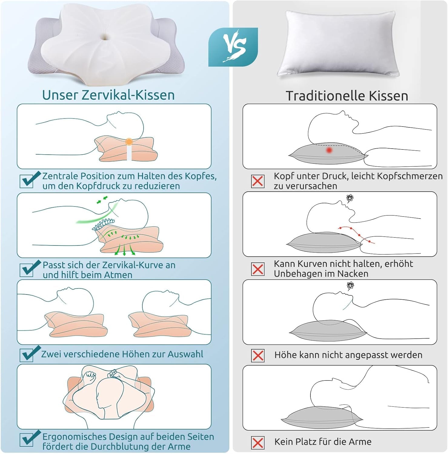 Pernă din spumă de memorie DONAMA Pernă ergonomică pentru gât Pernă pentru cap Pernă pentru dormit lateral Pernă pentru dormit lateral, spate și stomac Perne ortopedice cervicale Naty Shop