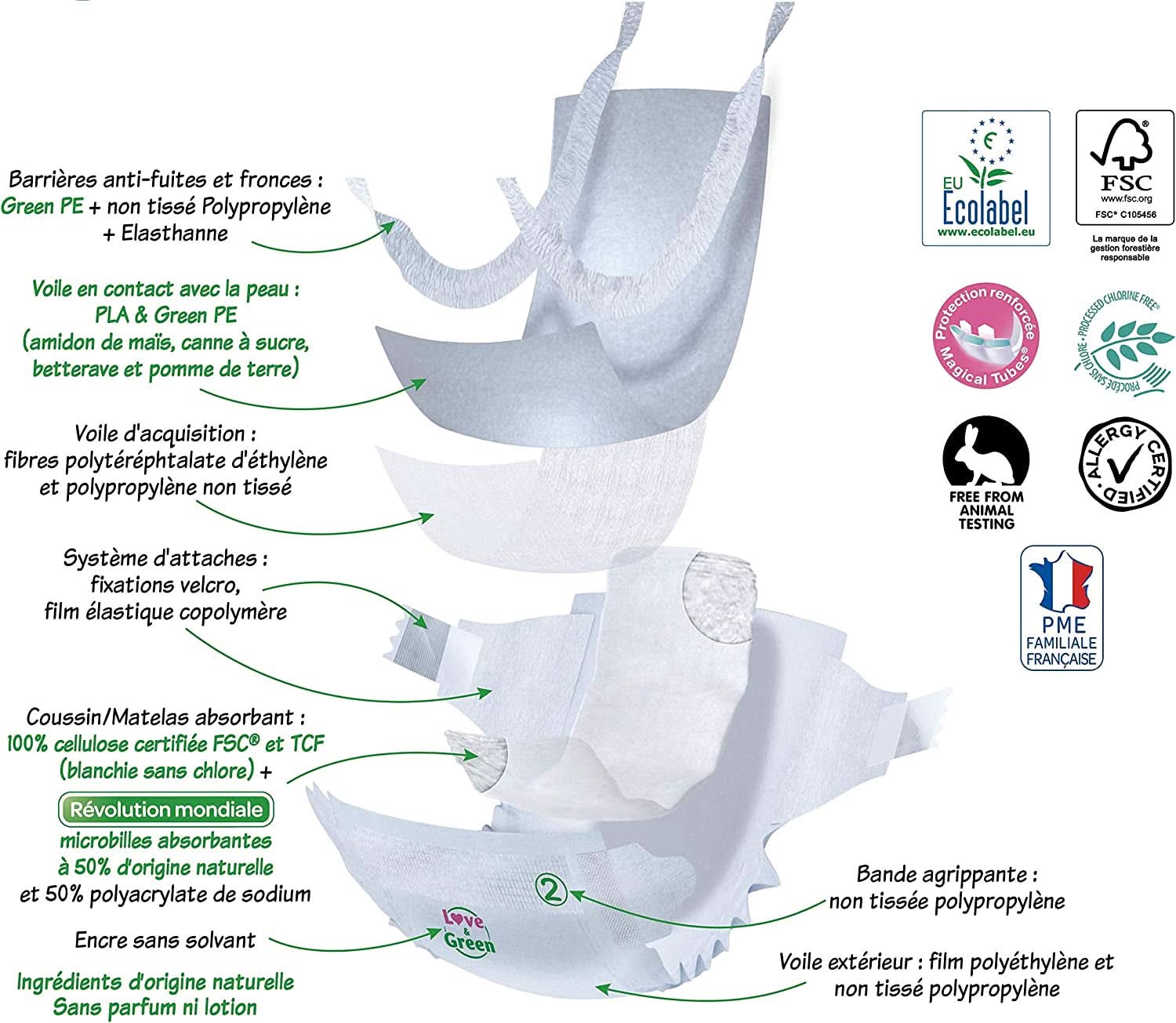 Love & Green, scutece hipoalergenice produse in Elvetia, marimile 1 si 2 Mama si Copilul Naty Shop