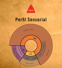 Lot boabe de cafea Delta, ambalaj Gold, 500 g