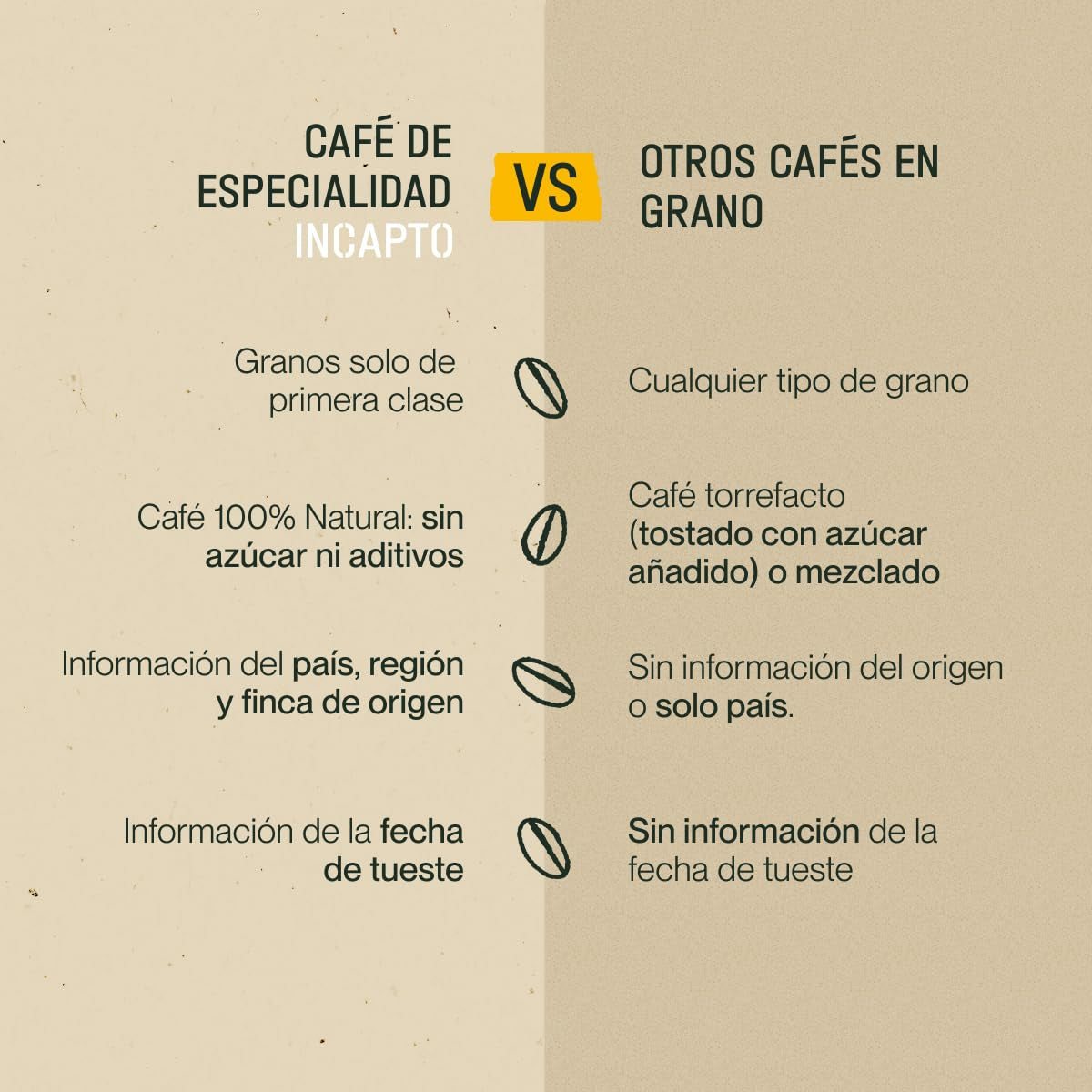 Incapto starter set, Jungle Blend, Brazilian Coffee Èi Strong Blend, 3 pachete de 500 grame Cafea Naty Shop