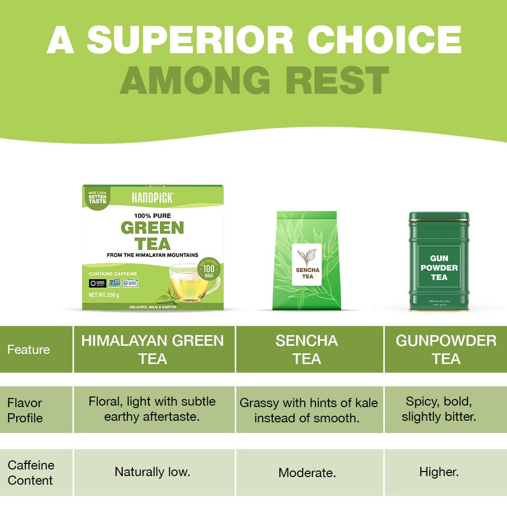 HANDPICK, pliculețe de ceai verde (100 pliculețe) Fără gluten și ceai verde pur | Pliculețe rotunde de ceai verde, fără adeziv, fără înălbitor, fără sfori | Ceai fierbinte/Kombucha sau infuzat la rece | Ceai verde