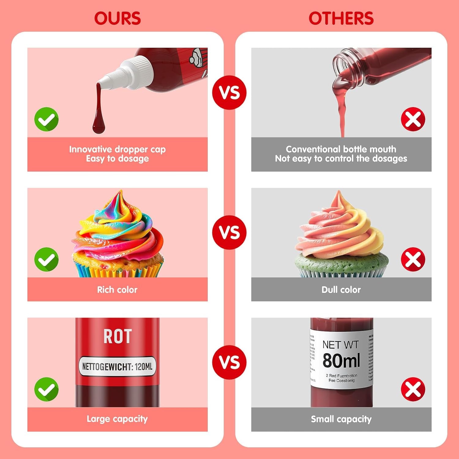 Colorant alimentar roșu 120 ml, colorant alimentar lichid foarte concentrat și fără zahăr pentru copt, prăjituri, macaroane, glazură, fondant, fursecuri, gogoși