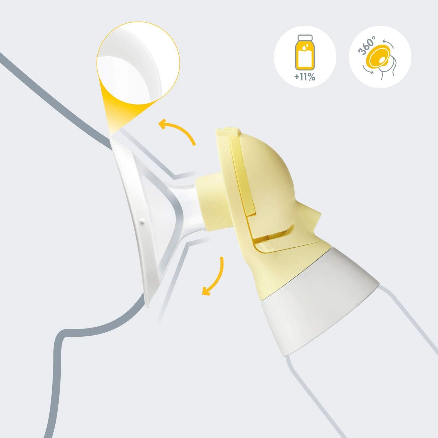 Medela Personalfit Flex husă pentru sâni Accesorii Hrana si Alaptare Bebe Naty Shop