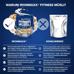 IronMaxx Fitness Muesli - Cookies & Cream, 2 kg bag | Protein rich vegan muesli with crunchy content | Low in sugar and high in fiber