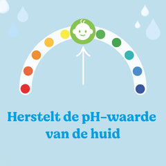 Huggies Pure Baby Wipes 18 Pack (1008 Wipes Total) - 99% Pure Water - Fragrance Free for Gentle Cleansing and Protection - Natural Wipes