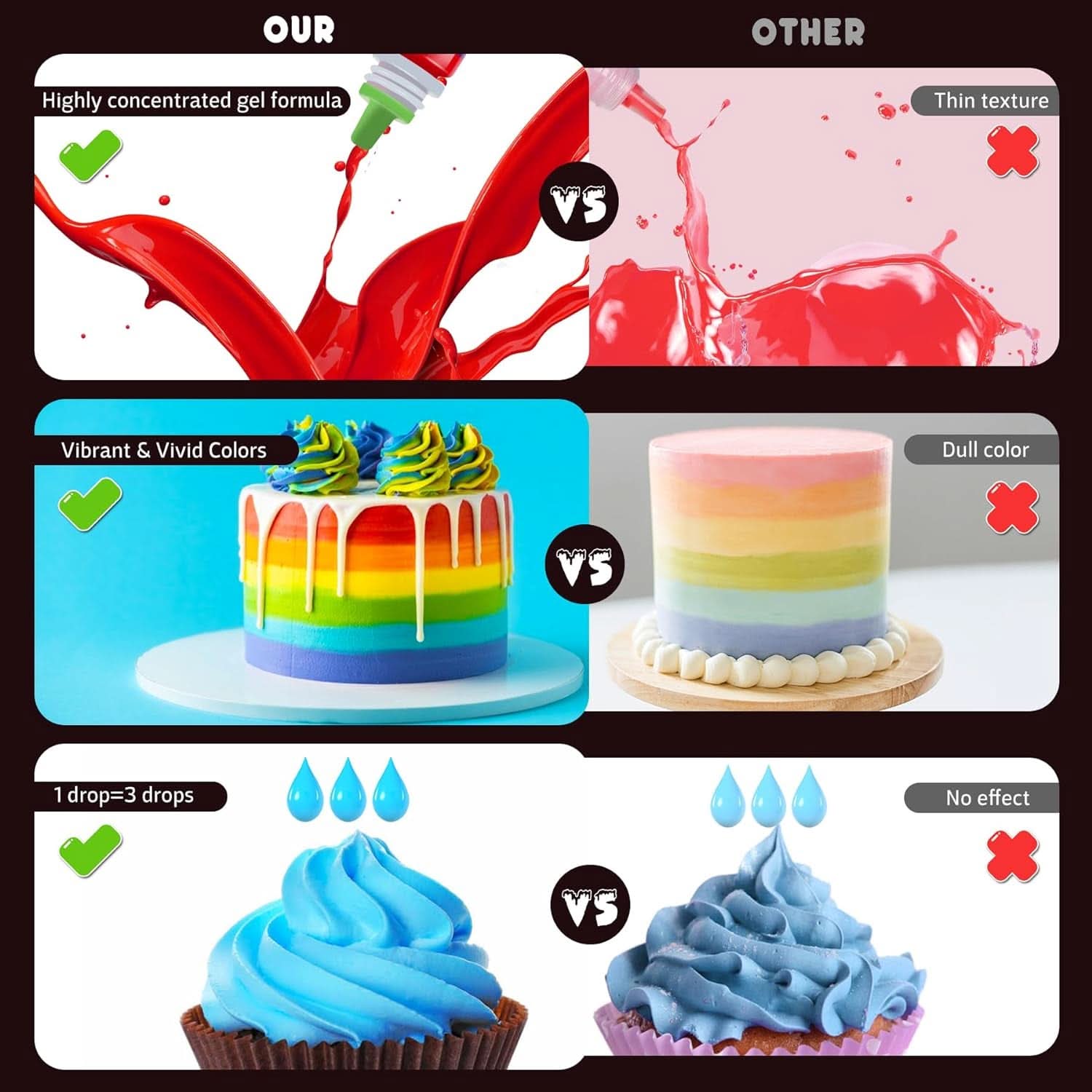 Colorant alimentar gel, recipiente de 6 ml si 10 ml Naty Shop