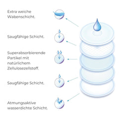 Nuvita 1202 - Absorbents for day and night breastfeeding Accessories Food and Breastfeeding Bebe Naty Shop