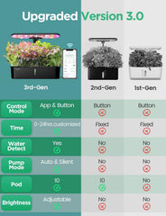 LPH-Air Hydroponic Grow Systems Kits WiFi Controlled by App 24W Smart Indoor Garden Grow Light Full Spectrum 10 Capsules Planter Indoor Gardening Gift Kit
