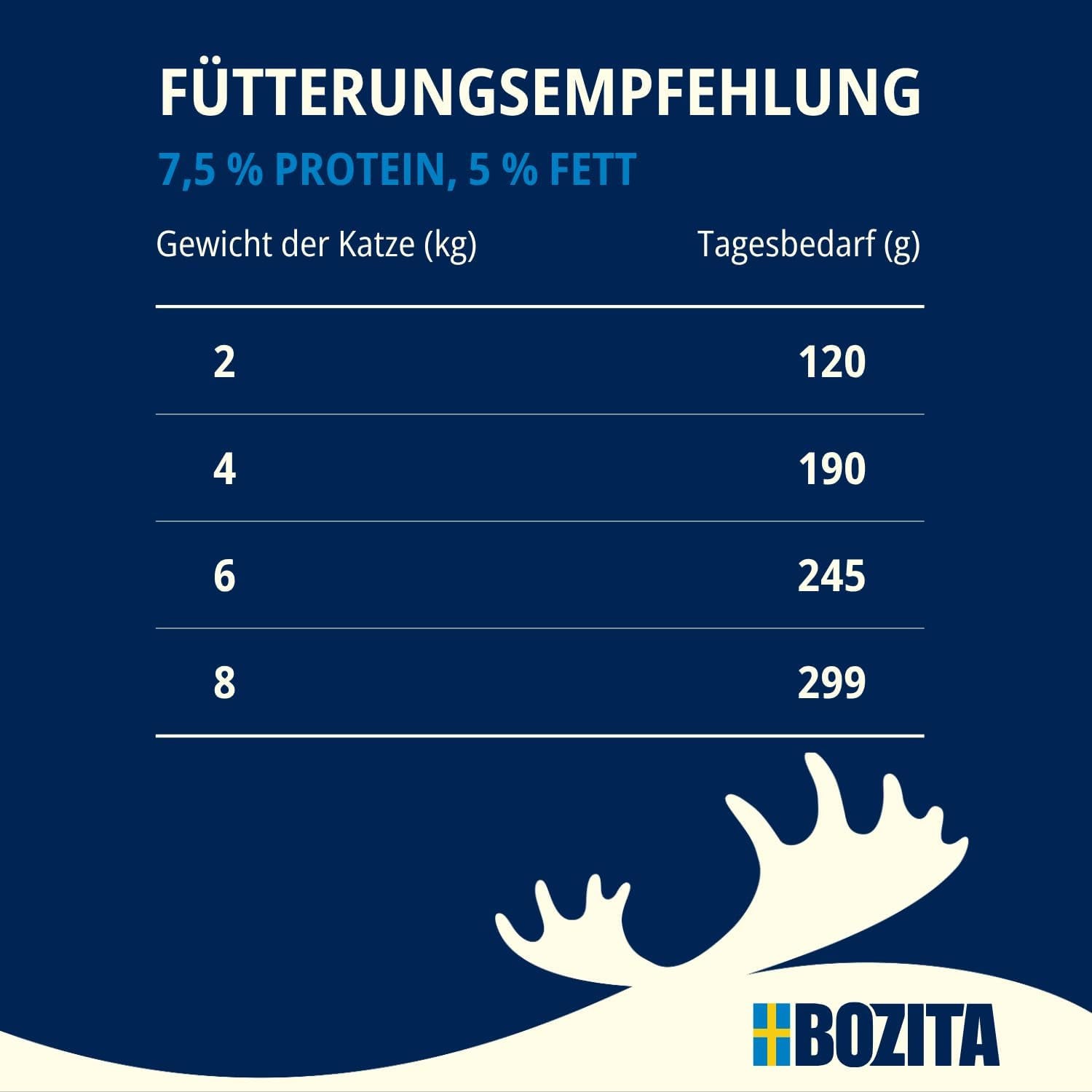 Pachet de probă Bozita Tetra în sos cu mult pui, cărbune și mult pui și vită în jeleu - 4+2-6x370g Hrană fără cereale și zahăr pentru pisici sterilizate, cu 7,5% proteine și 5% grăsimi