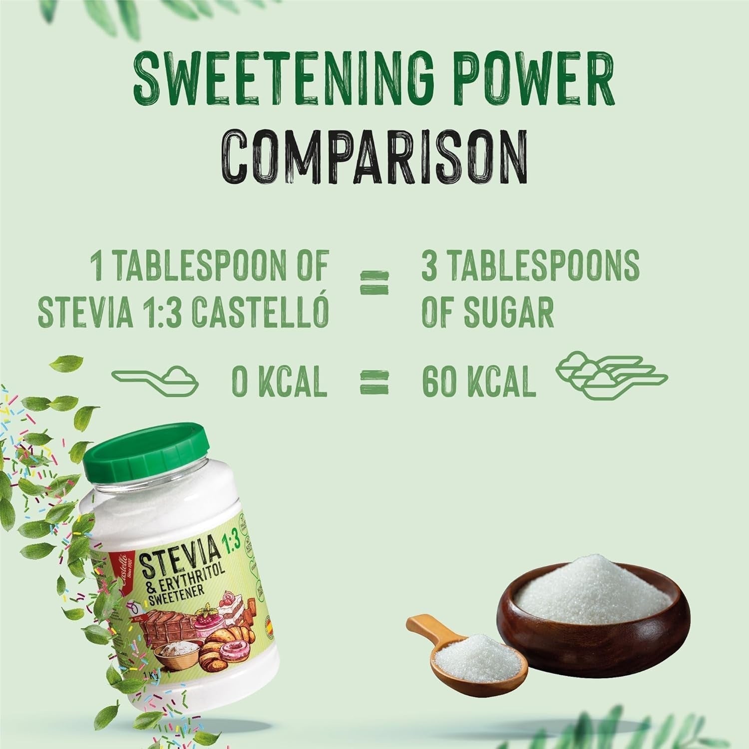 Stevia + Erythritol 1:3 Süßstoff | 1G = 3G Zucker | 100% Natürlicher Zuckerersatz - 0 Kalorien - 0 Glykämischer Index - Keto Und Paleo - 0 Netto-Kohlenhydrate - Kein GVO - Castello since 1907-1 Kg Sweeteners Naty Shop