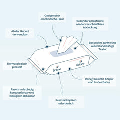 BIOLANE - Baby Wet Wipes with 99.9% Water - Pure Water - Pack of 12 x 48 (576 Wipes) - For Sensitive Skin - From Birth - Fragrance Free - Care for Changing and Cleaning Babies