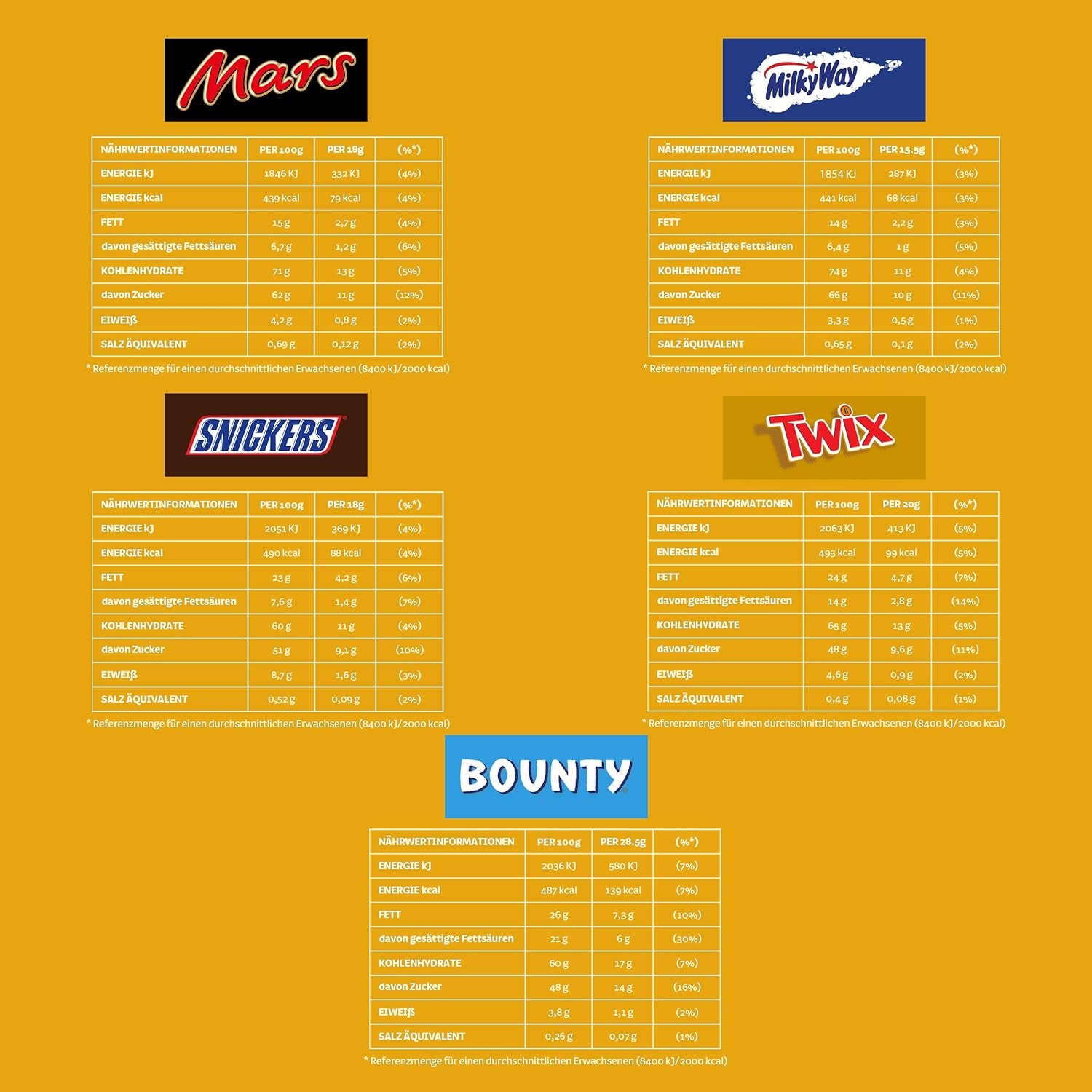 Mini Mixed Chocolate Bulk Pack, Chocolate, 35 Mini Chocolate Snacks (Mars, Snickers, Bounty, Twix, Milky Way) as Sweets, Chocolate Gift, Candy Box (710g)