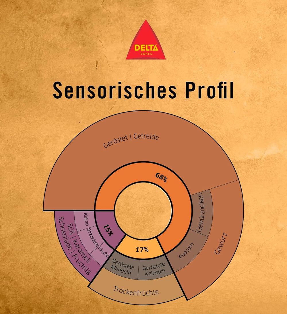 Delta Cafés - Kaffeebohnen Gold - 2 Pakete à 1 kg - Intensität 12 - Vollmundige Arabica-Röstkaffeebohnenmischung - Sehr aromatisch mit Noten von Honig und Reifen Früchten