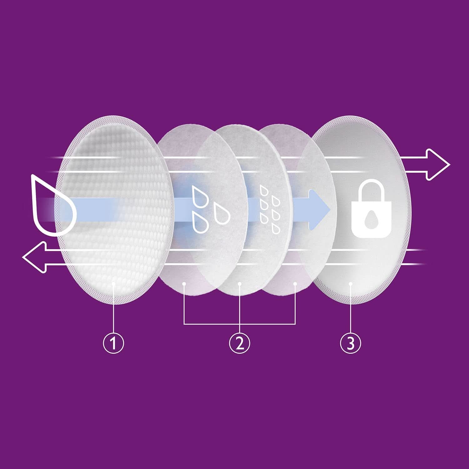 Philips Avent Einweg-Stilleinlagen, Ultra-Komfort Und Sicherheit, 60 Stück, Weiß (Modell SCF254/61) Accessories Food and Breastfeeding Bebe Naty Shop