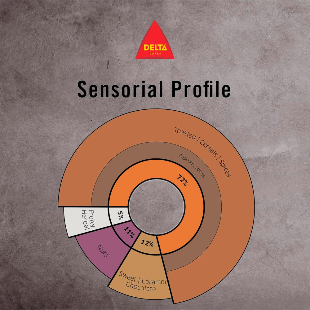 Cafea Delta Original, boabe întregi, 1 kg