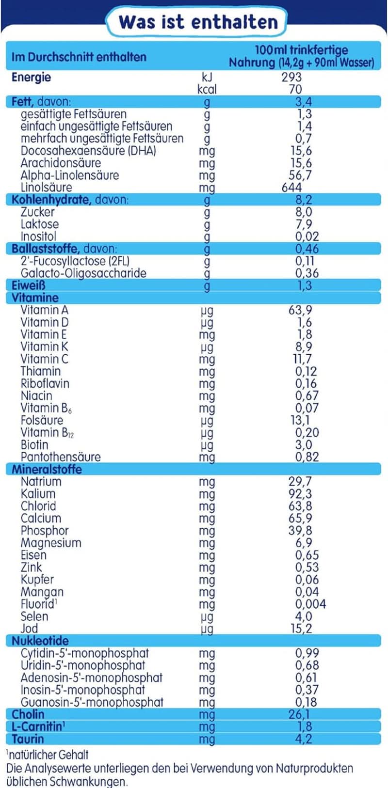 Humana Initial Milk 1, from birth, milk powder for infant milk, in addition to breast milk or as the only food for babies, initial food only with DHA and lactose, 750 g Mother and Child Naty Shop