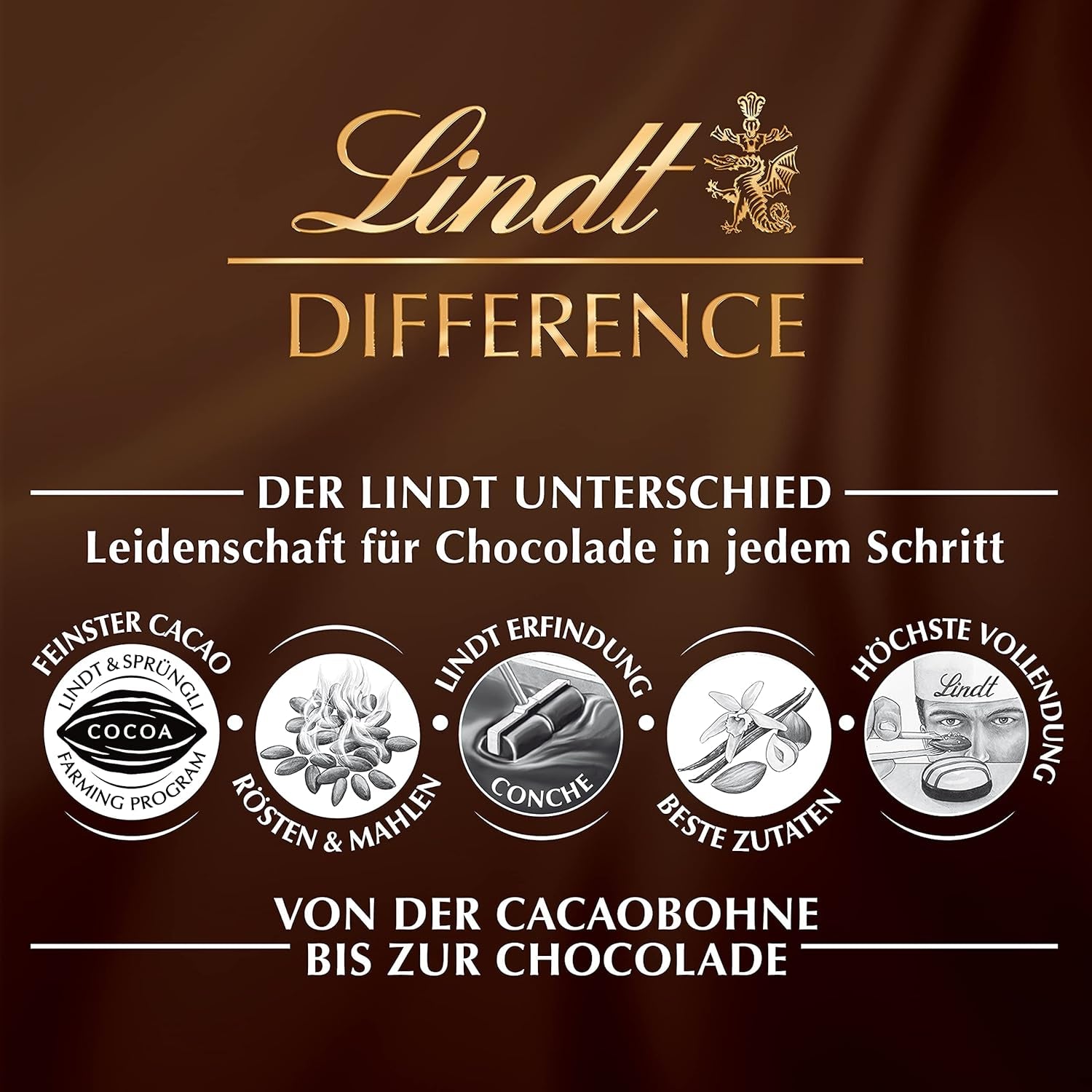 Lindt Swiss Classic Collection Chocolate Box | Milk chocolate bars | Mini Chocolate Bars | 185g | Chocolate gift