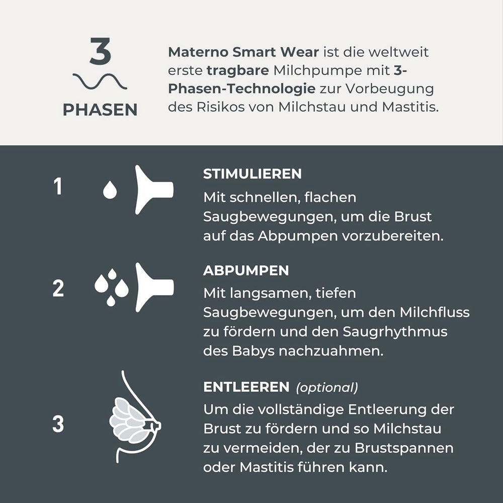 Nuvita Materno Smart Wear 1287W - Hands-free portable electric breast pump - 3-phase technology, customizable, portable, double breast pump conversion kit available Accessories Food and Breastfeeding Bebe Naty Shop