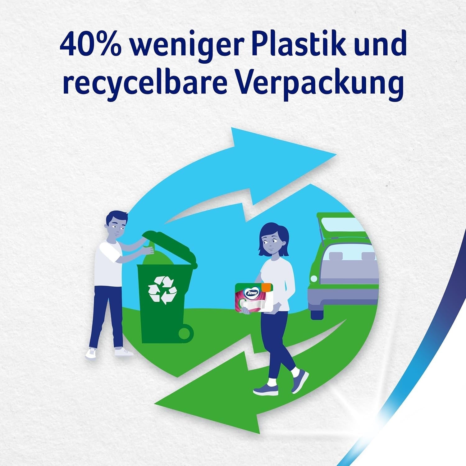 Hârtie igienică Zewa Smart fără manșon, pachet vrac cu 48 de role (6 X 8 X 300 coli)