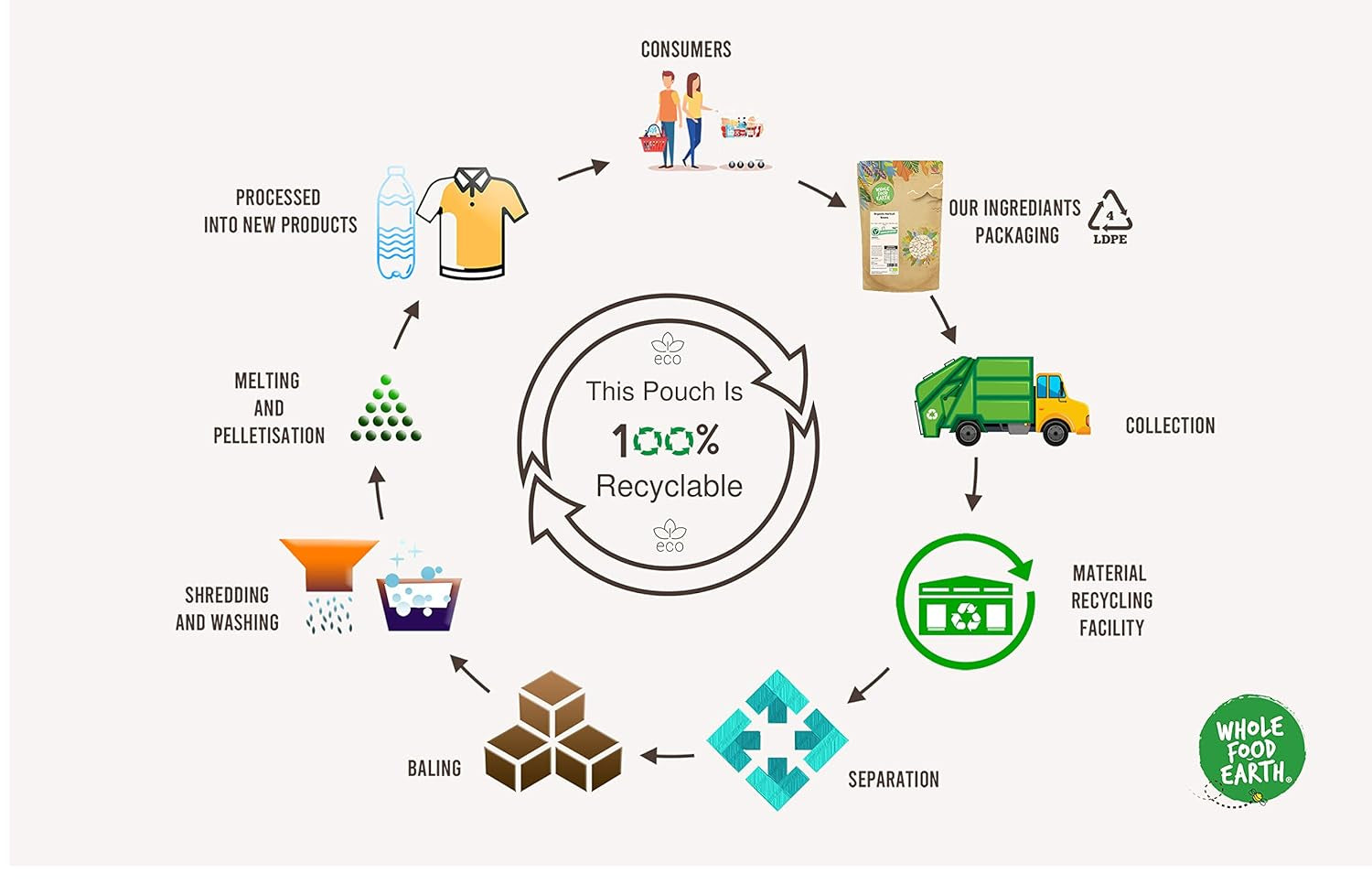 Wholefood Earth Organic Mung Beans 2kg | Non-GMO | Vegan | Rich in fiber | Rich in protein | Certified organic