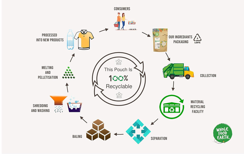 Wholefood Earth Organic Mung Beans 2kg | Non-GMO | Vegan | Rich in fiber | Rich in protein | Certified organic