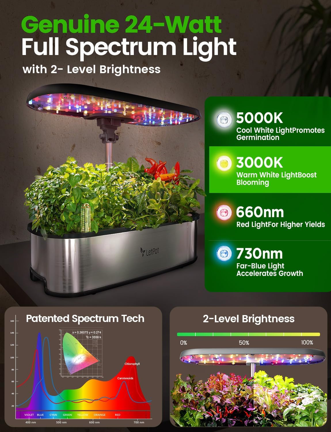 LPH-SE WiFi Hydroponic Grow System, 12 Pot Indoor Smart Herb Garden Kit, Indoor Garden with 24W LED Grow Light, 5.5L Water Tank, Pumping System, Auto Timer