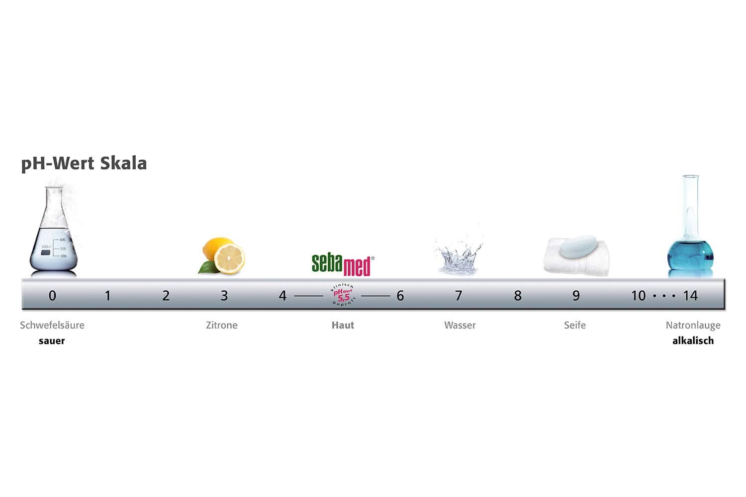 SEBAMED Fresh Shower, Gel de duș pentru piele sensibilă și stresată, unisex, 400 ml Duș și baie Naty Shop