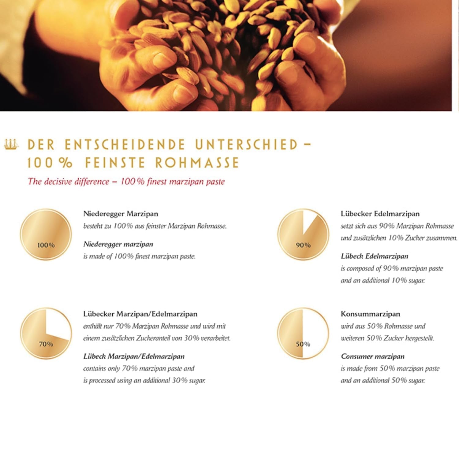 Potatoes with Niederegger marzipan 100g