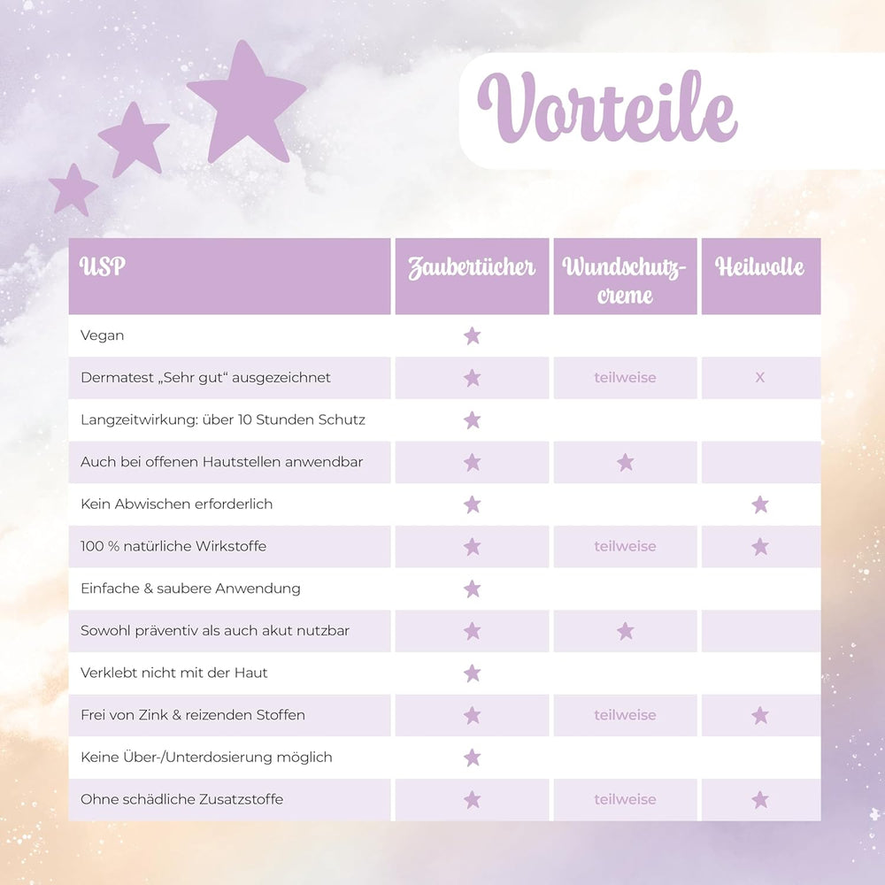 Millis Zaubertücher bei Windeldermatitis Baby, Bekannt aus "Die Höhle der Löwen", 25 Tücher (1 x 25er) mit Aloe Vera, Mandelöl & Q10 - Pflegt, Schützt & dient als Wundschutz bei gereizter Haut