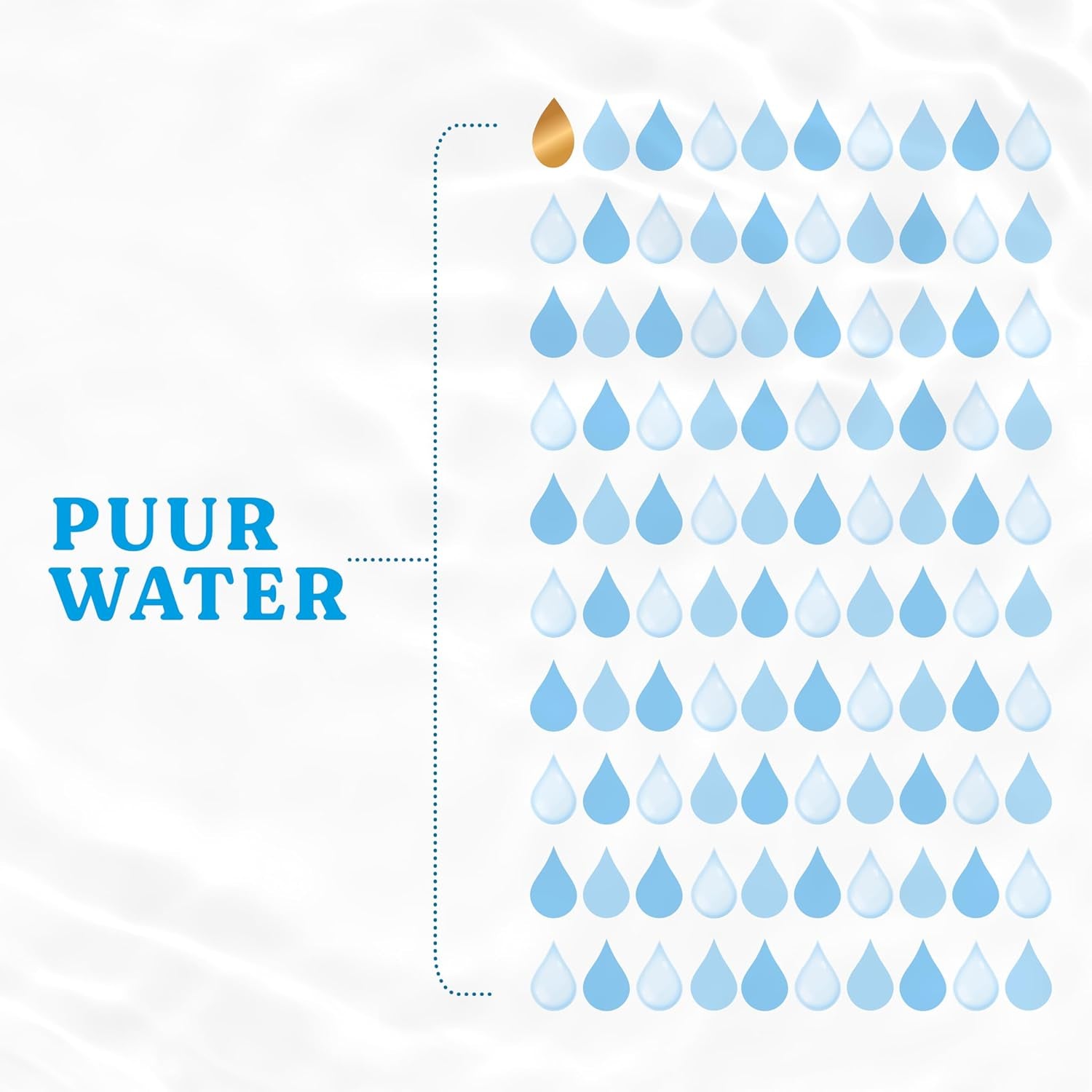 Huggies Pure Baby Wipes 18 Pack (1008 Wipes Total) - 99% Pure Water - Fragrance Free for Gentle Cleansing and Protection - Natural Wipes