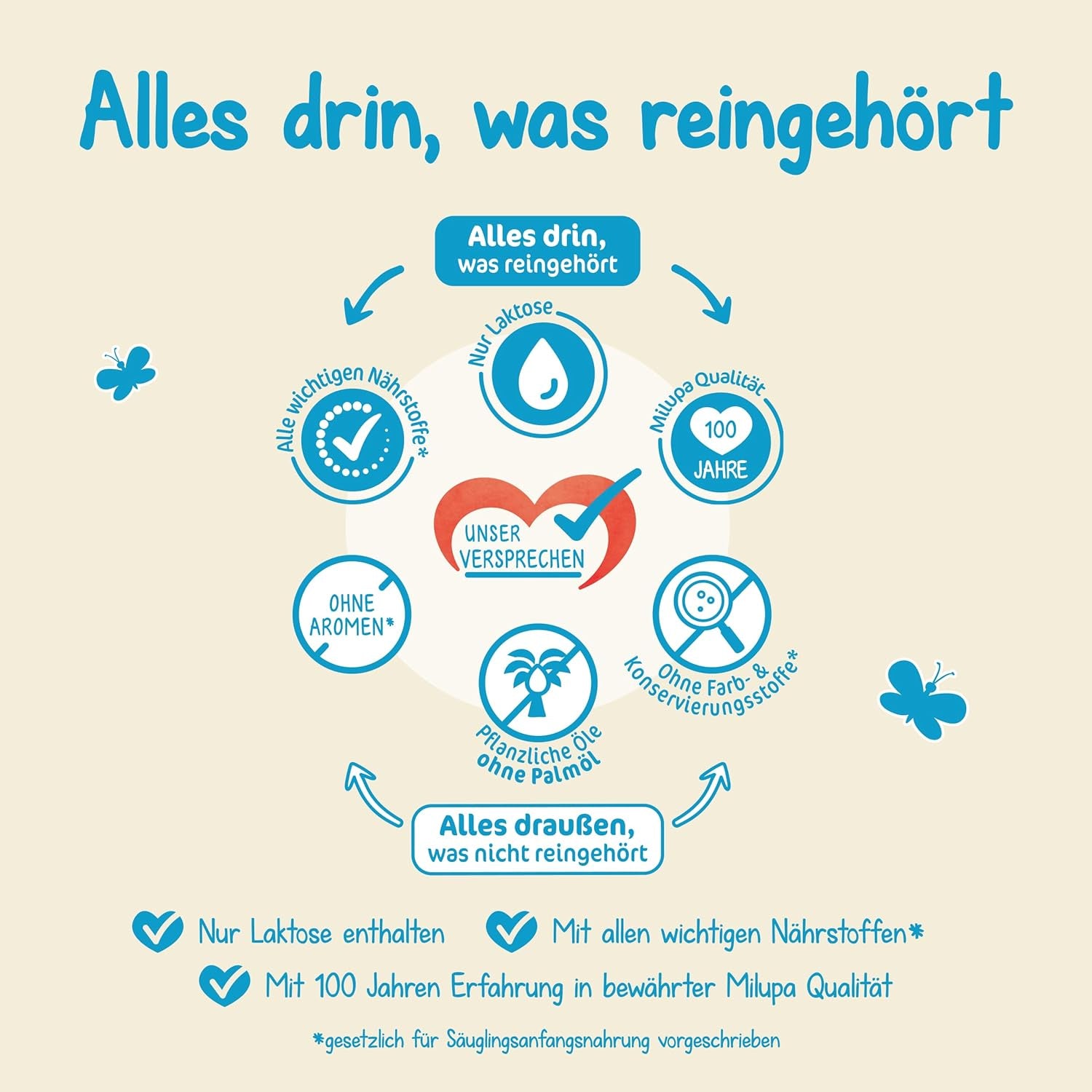 Milumil Milupa Milk powder for babies, the first milk since birth, 800 g