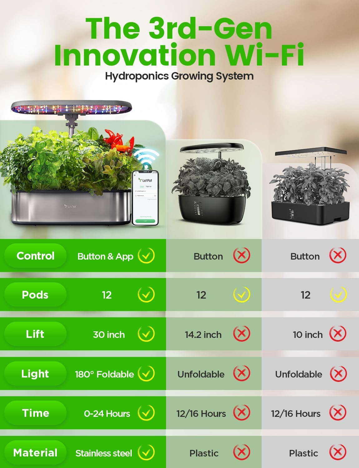 LPH-SE WiFi Hydroponic Grow System, 12 Pot Indoor Smart Herb Garden Kit, Indoor Garden with 24W LED Grow Light, 5.5L Water Tank, Pumping System, Auto Timer