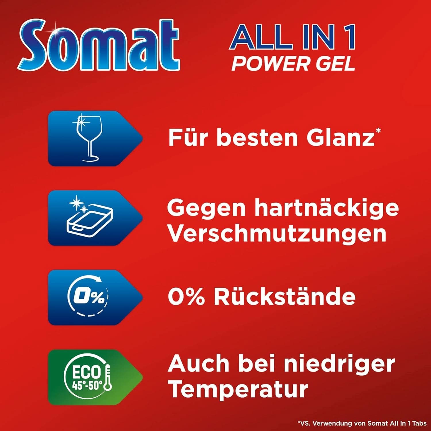Somat All in 1 Power Gel (67 cicluri de clătire), Lichid de spălat vase pentru curățare puternică Naty Shop