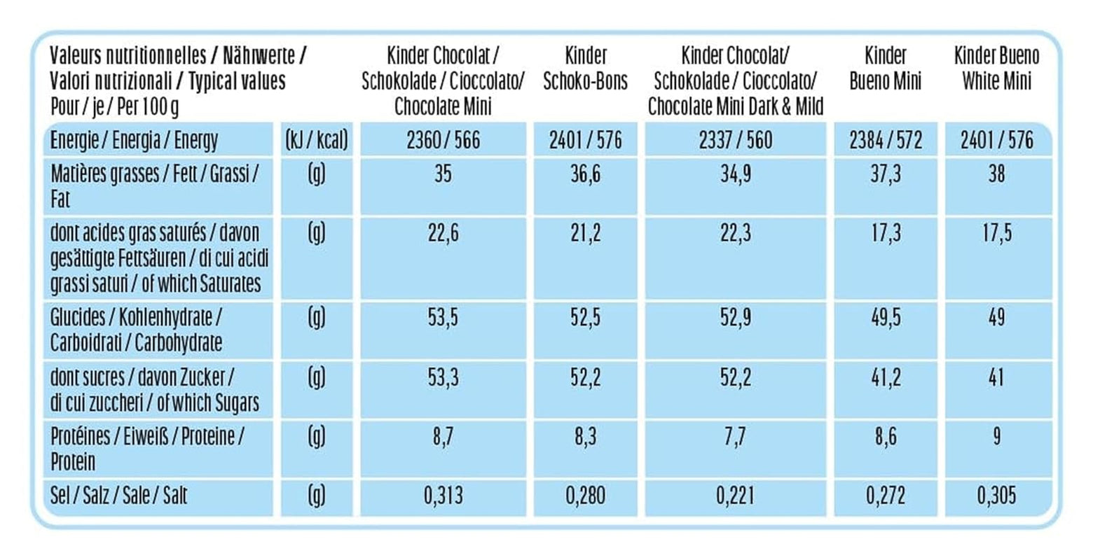 Kinder Happy Moments Mini Mix – Mischung Aus Spezialitäten Von Kinder – 5 Verschiedene Sorten – 1 X 1039 G Großpackung Schokolade Naty Shop