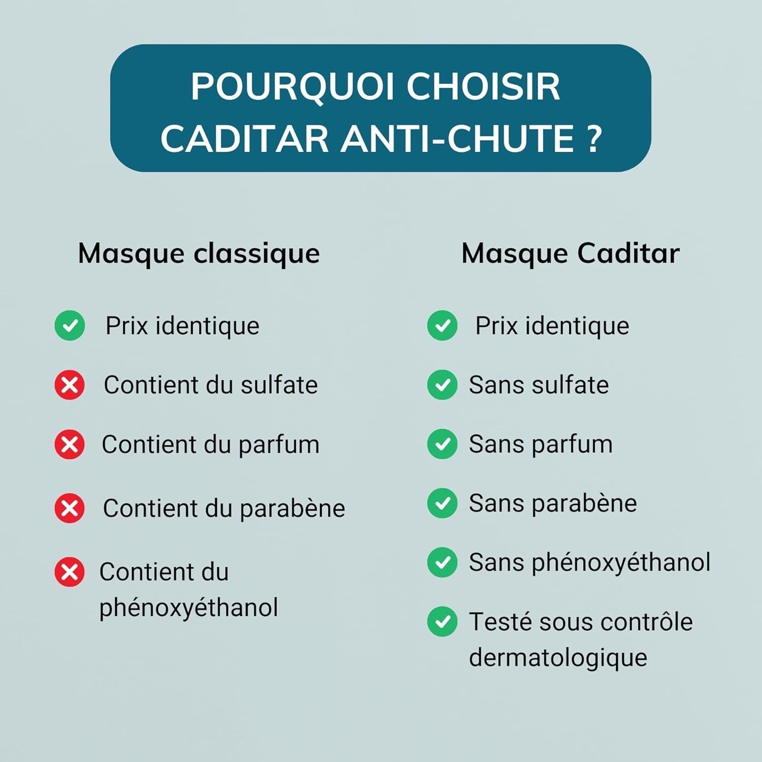 Caditar Serum împotriva căderii părului, 100 ml Ingrijire par Naty Shop