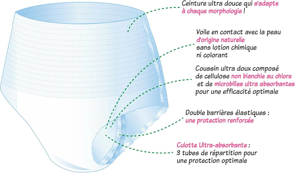 Adult hypoallergenic and eco-friendly absorbent underwear, size M, 8 pieces
