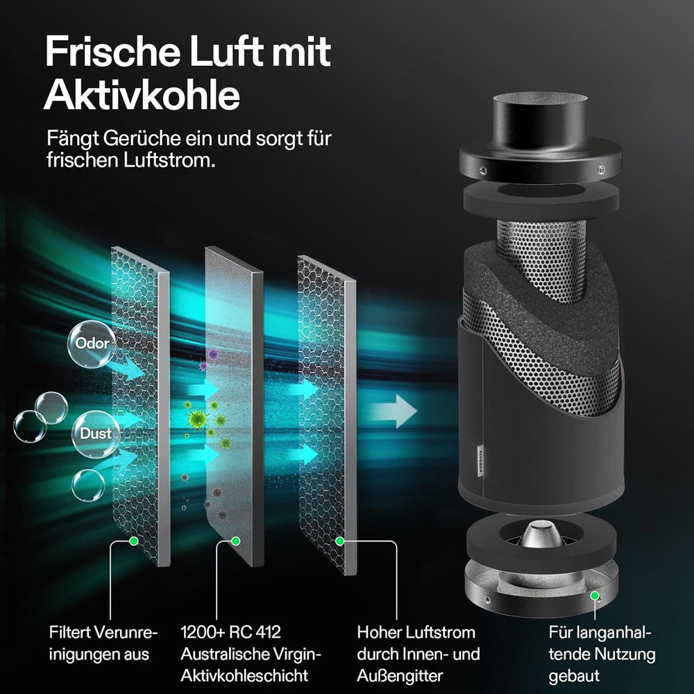 VIVOSUN 100mm AeroZesh G4 Smart Inline Fan/Exhaust Kit with GrowHub E42A+, Temperature and Humidity Controller, WiFi/App Remote Control, Activated Carbon Filter and Hose for Grow Tents and Hydroponics