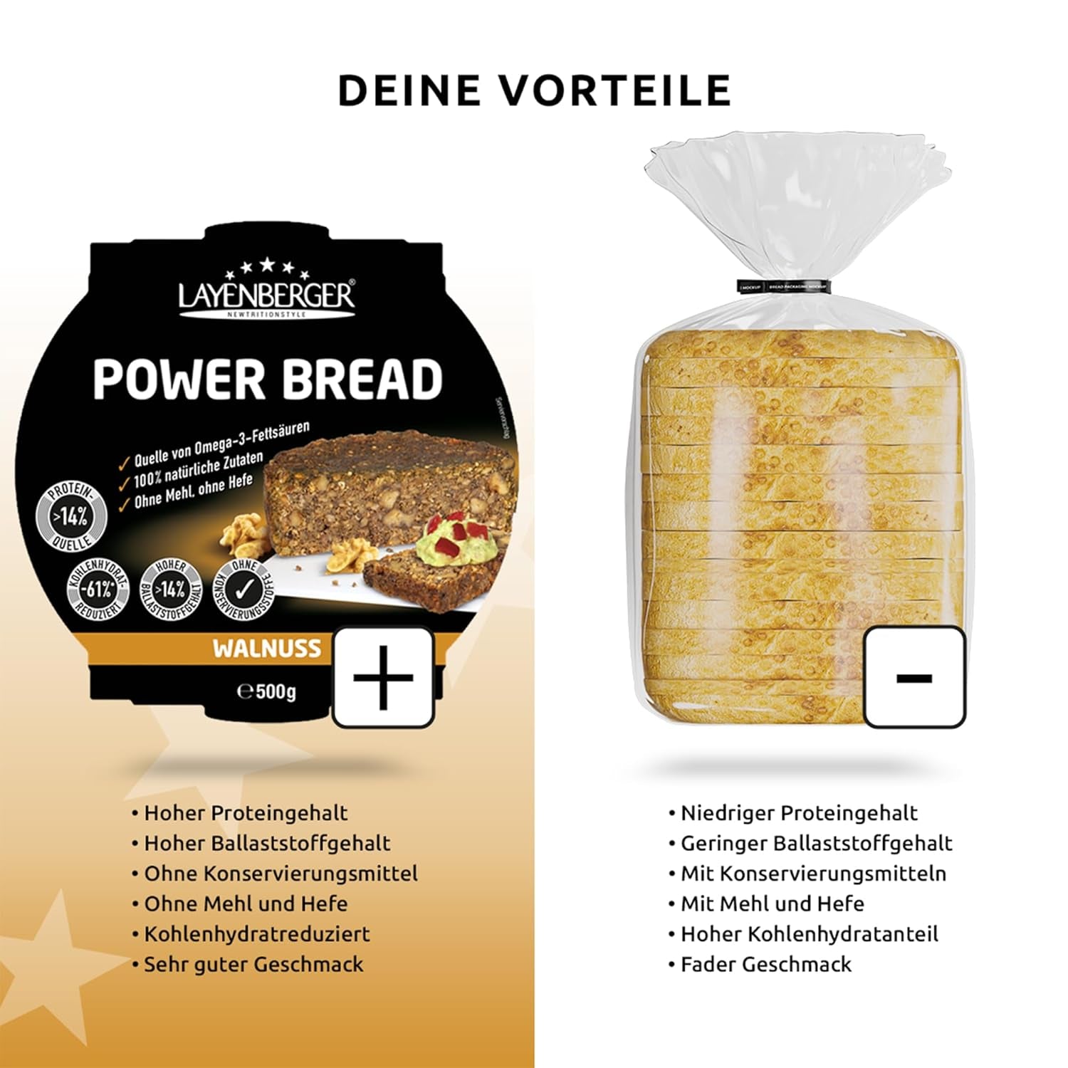Layenberger Prower Bread Walnut, Eiweiß- Und Ballaststoffquelle, Ohne Konservierungsmittel, Ohne Hefe, Ohne Mehl, Mit 14G Protein Pro 100G, (1 X 500G) Mixture for baking and cooking Naty Shop